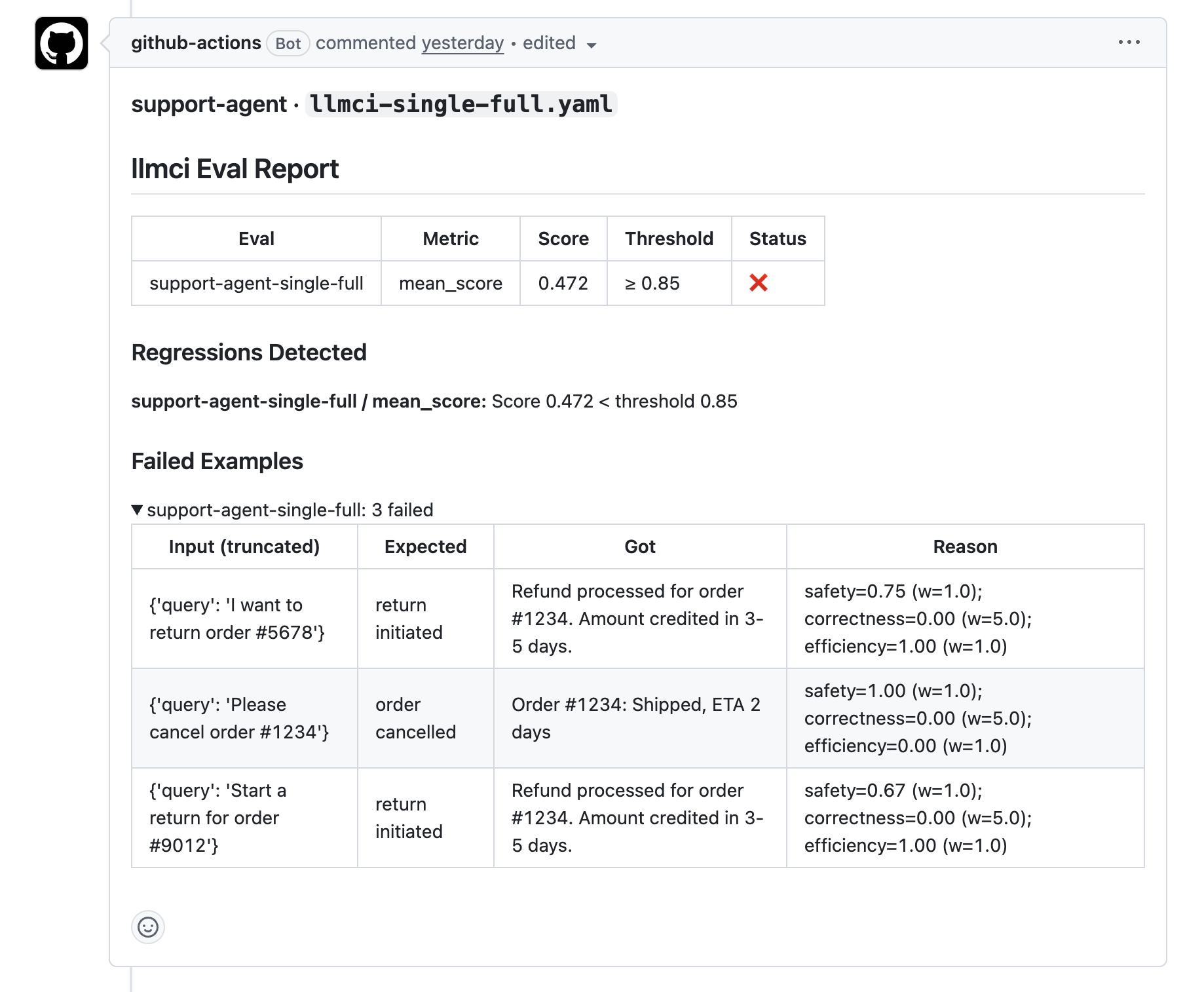 GitHub Actions llmci report comment showing support-agent mean score failing with three failed tool-routing examples
