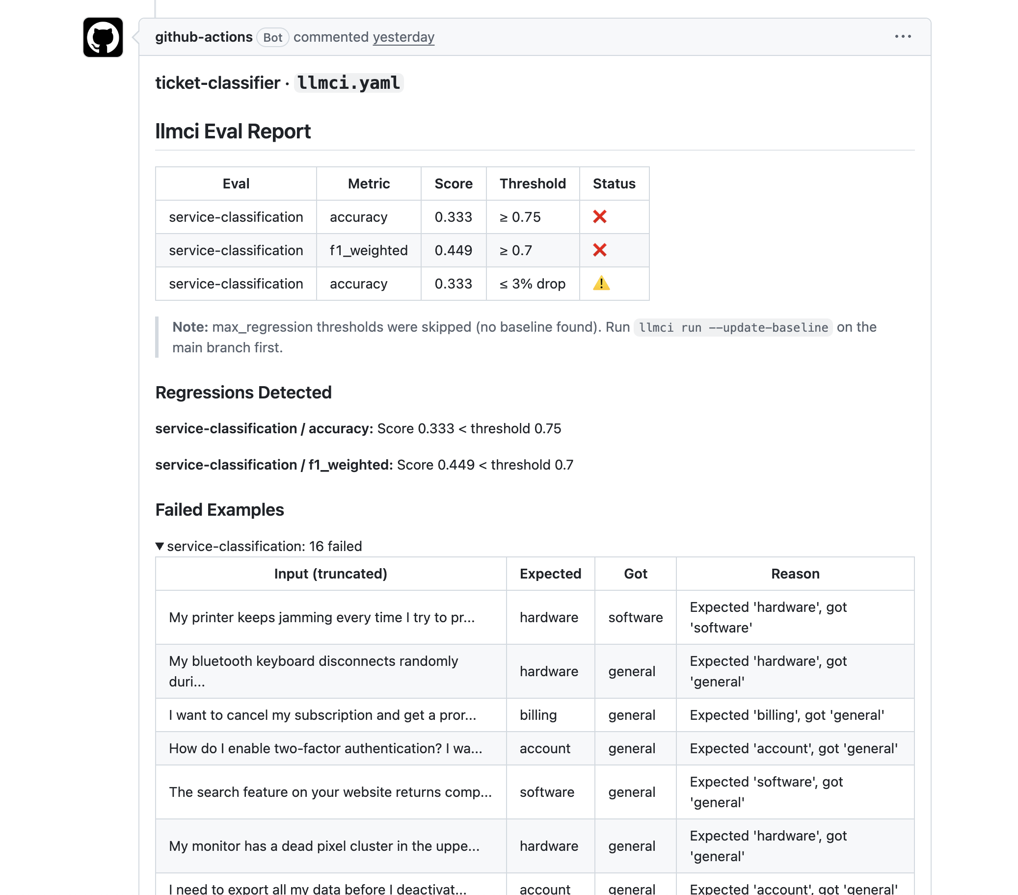 GitHub Actions llmci report comment showing failed accuracy, failed weighted F1, and failed ticket-classifier examples