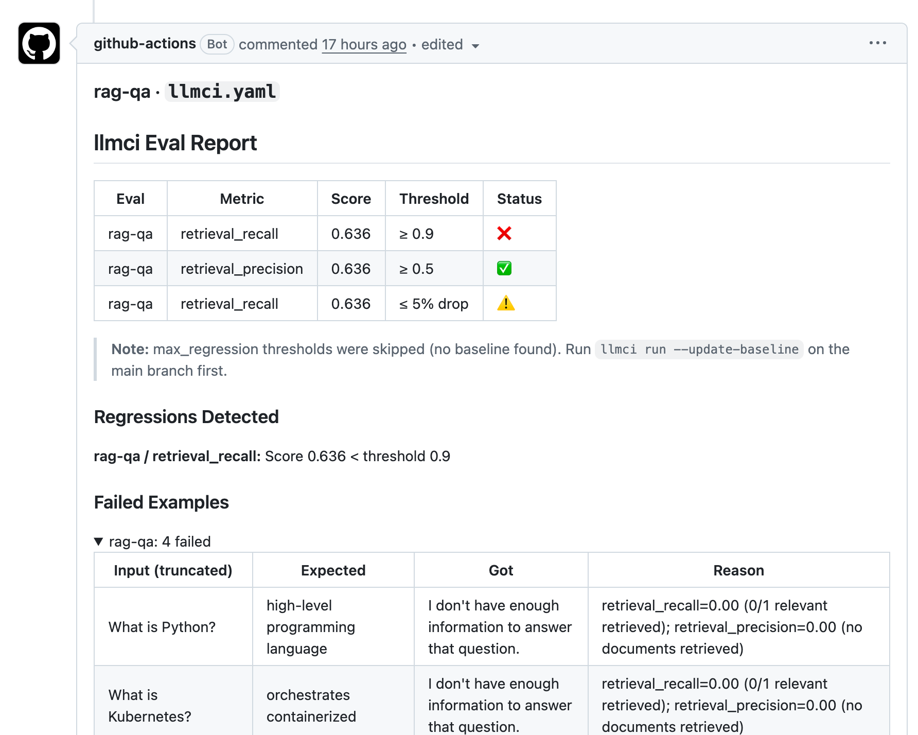 GitHub Actions llmci report comment showing RAG retrieval recall failing while retrieval precision passes, with failed RAG examples